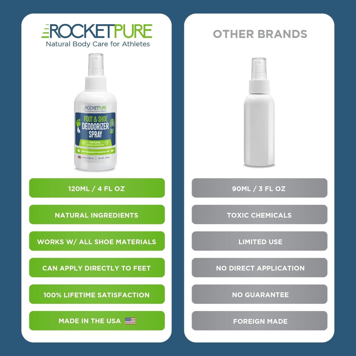 4oz Natural Foot & Shoe Deodorizer Spray - Mint *2-Pack