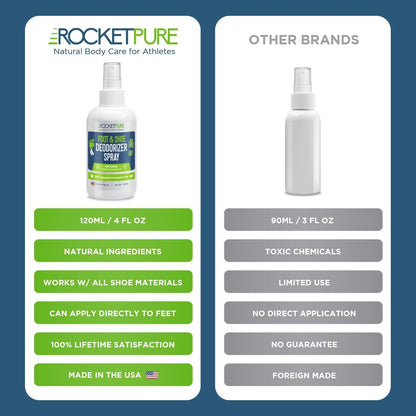 4oz Natural Foot & Shoe Deodorizer Spray - Mint *2-Pack